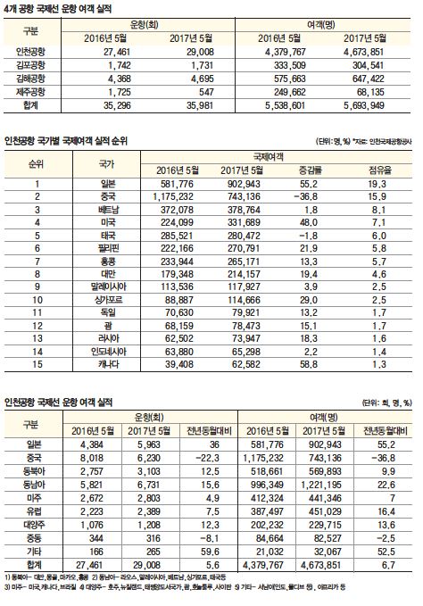 뉴스 사진